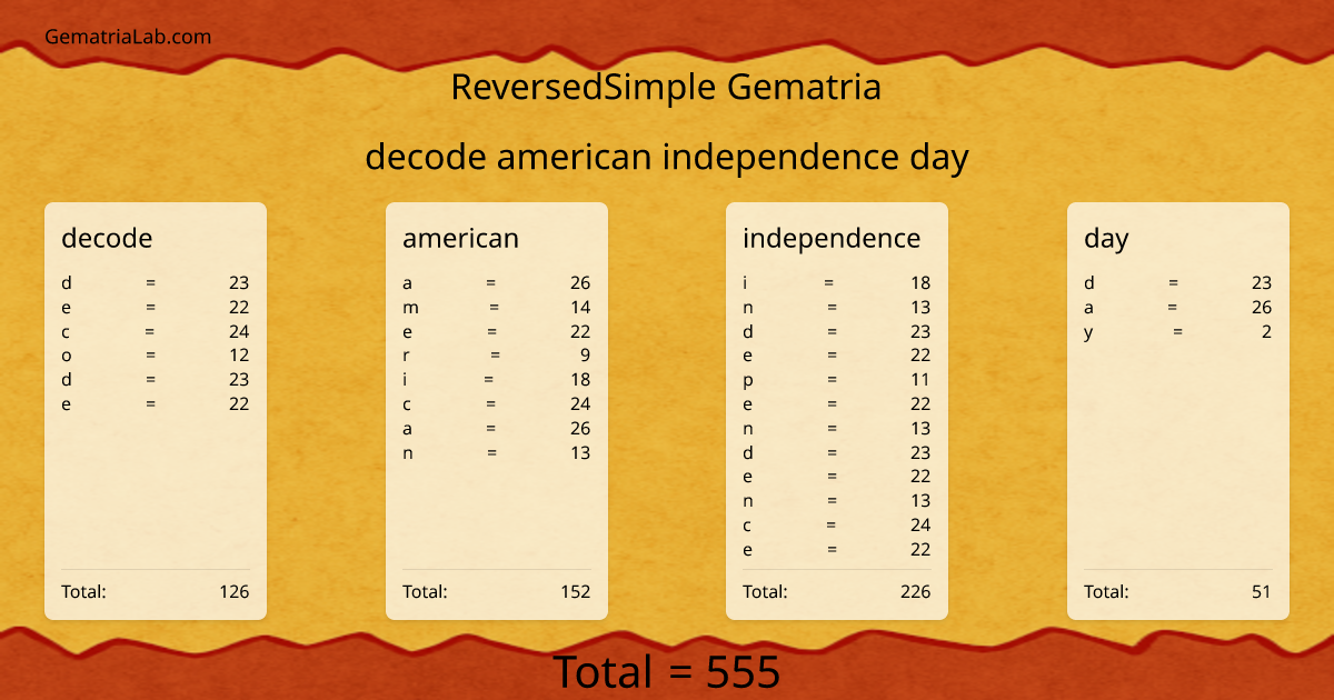 decode american independence day in reversedSimple Gematria